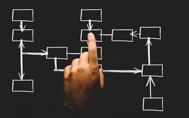 Χέρι που σχεδιάζει πολύχρωμο διάγραμμα ροής